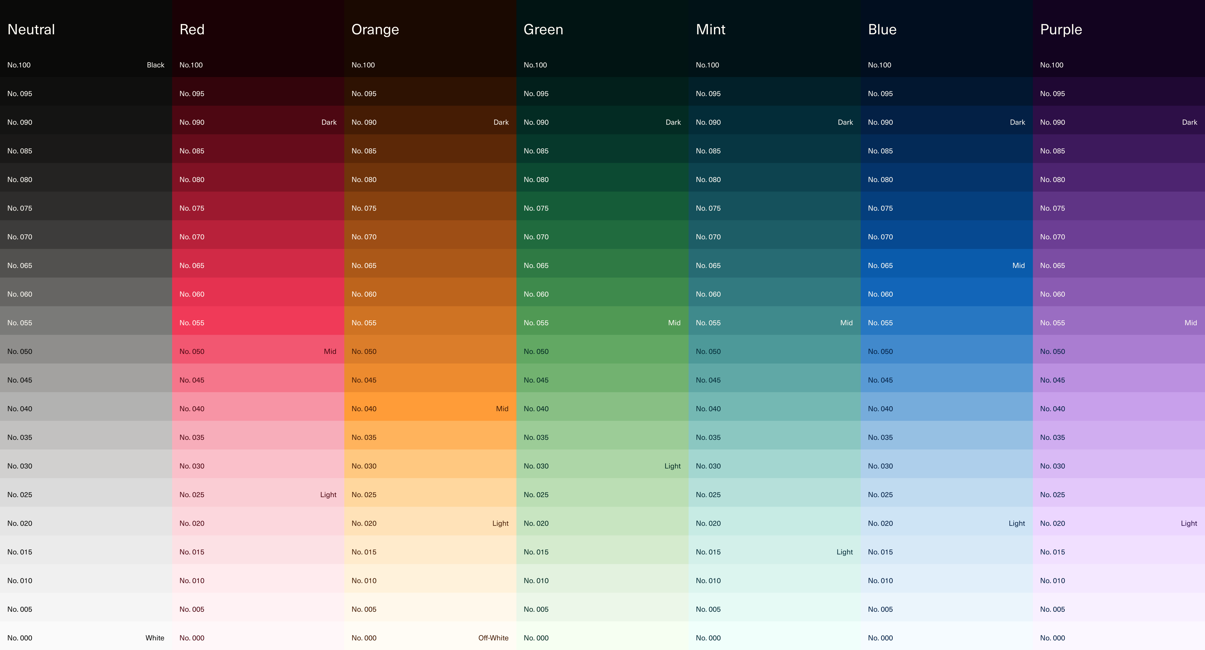 Ethniki Insurance’s UI color palette for consistency and accessibility across pages and apps